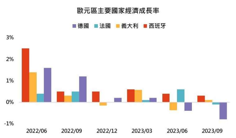 資料來源: Bloomberg，2023/12/4