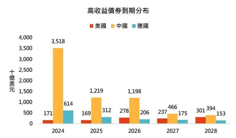 資料來源：Bloomberg，2023/12/14