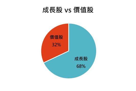 資料來源：「鉅亨買基金」整理。