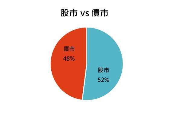 資料來源：「鉅亨買基金」整理。