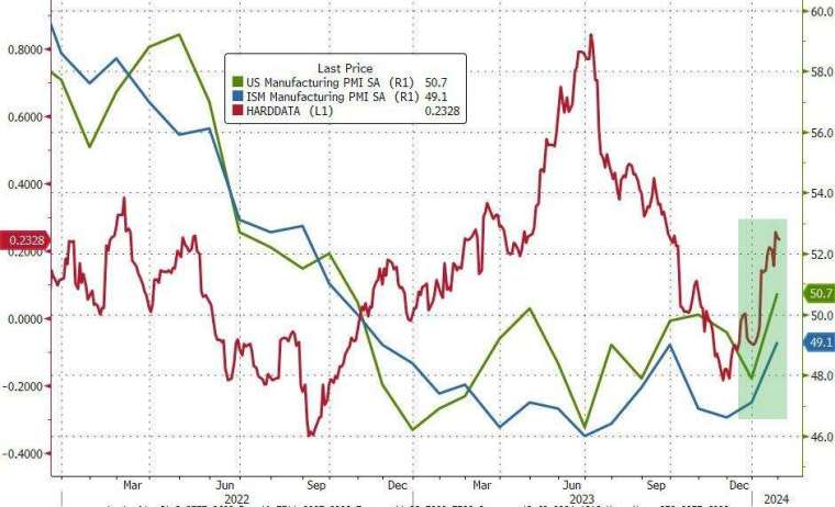 (圖：ZeroHedge)