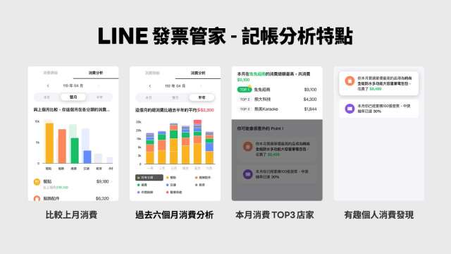 LINE發票管家推「每月消費分析」最新功能。(圖：LINE提供)