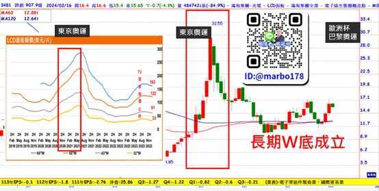 進入產業回升! 第二季趨勢看漲