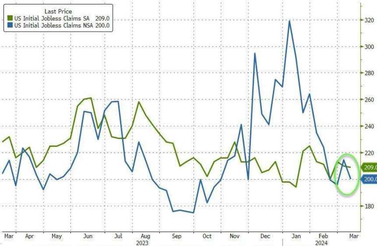 (圖：ZeroHedge)