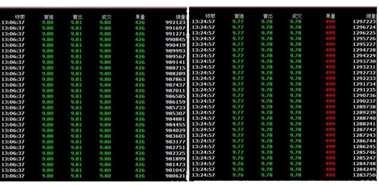 00940盤中分時明細。(圖：取自看盤軟體)