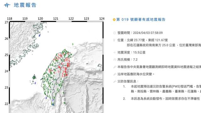 地震造成電源跳脫，部分地區停電，台電：目前已復電9成5。(圖：擷取自中央氣象署)