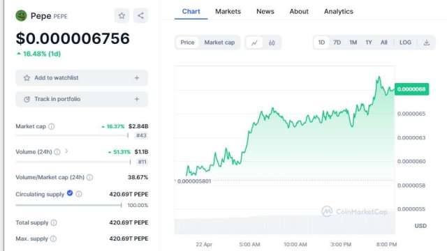 PEPE在Coinbase永續期貨上市後飆升　最佳迷因幣Slothana也準備IEO上市 (圖：業者提供)