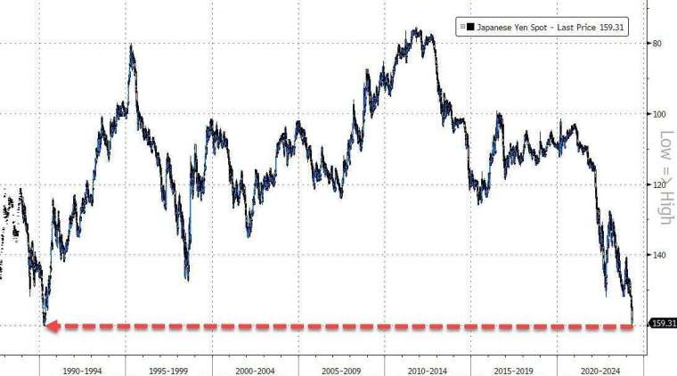 (圖：ZeroHedge)