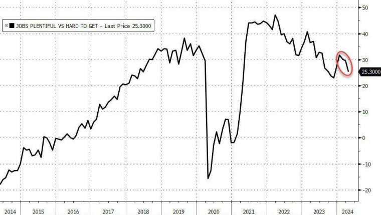 (圖：ZeroHedge)