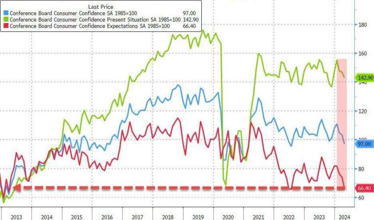 (圖：ZeroHedge)