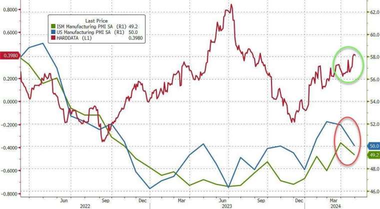 (圖：ZeroHedge)