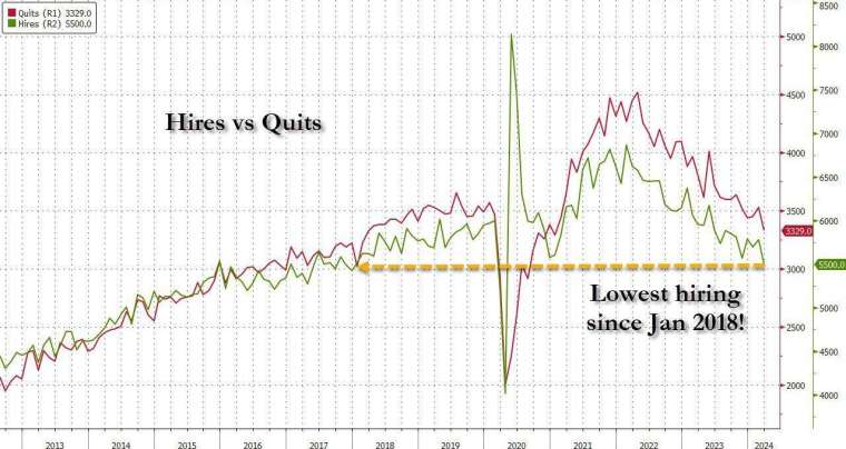 (圖：ZeroHedge)