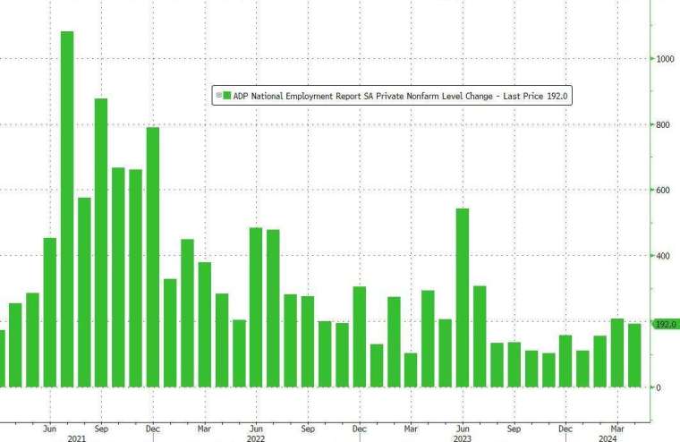 (圖：ZeroHedge)