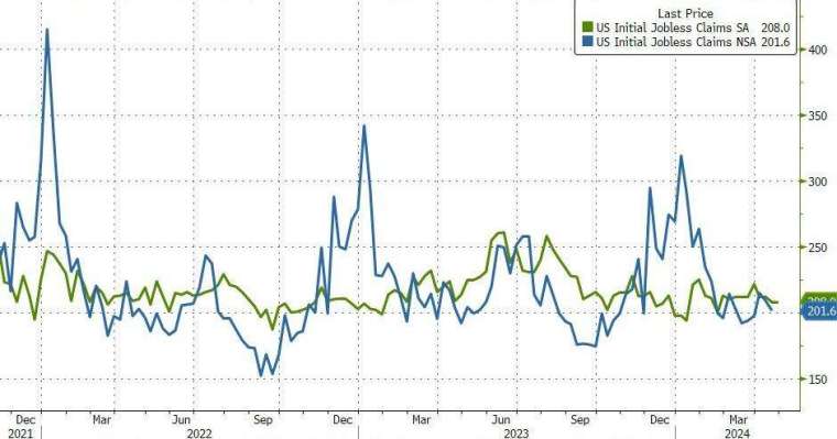 (圖：ZeroHedge)