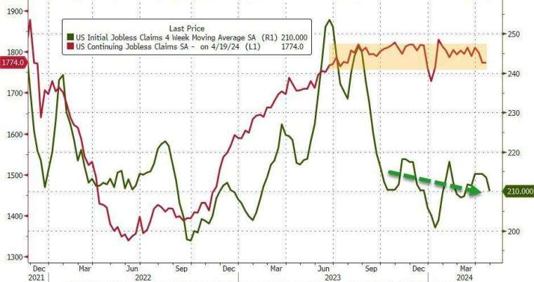 (圖：ZeroHedge)