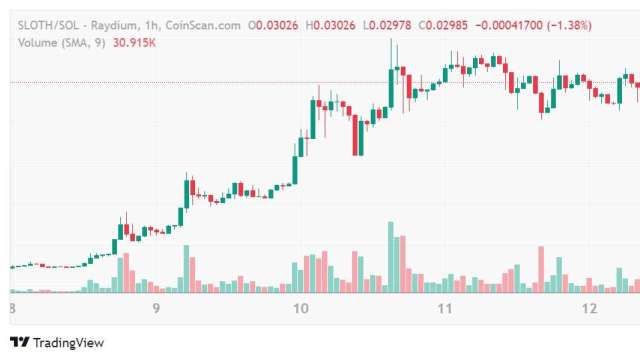 Solana迷因幣Slothana（$SLOTH）24小時上漲107%　下一個上漲的迷因幣是什麼？ (圖：業者提供)