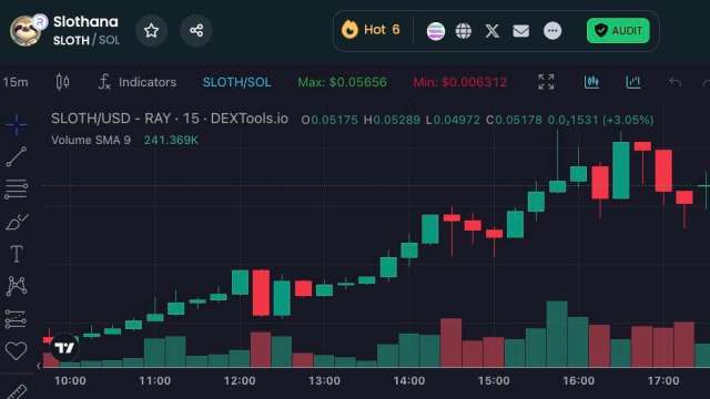 Solana迷因幣Slothana上線後狂升300%　吸引市場資金流入新ICO代幣預售 (圖：業者提供)