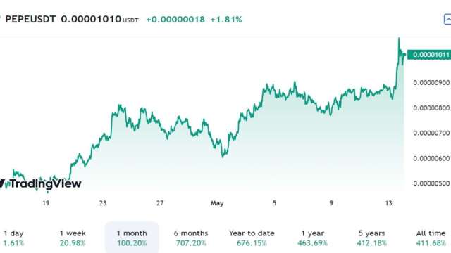 PEPE Coin一個月大漲100%價格預測　WienerAI預售一個月就籌得170萬美元 (圖：業者提供)