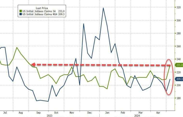 (圖：ZeroHedge)