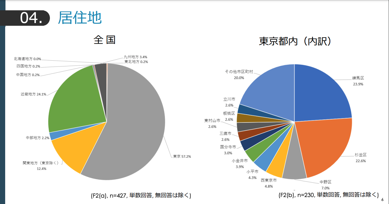 一張含有 螢幕擷取畫面, 文字, 圖表, 圓形 的圖片

自動產生的描述