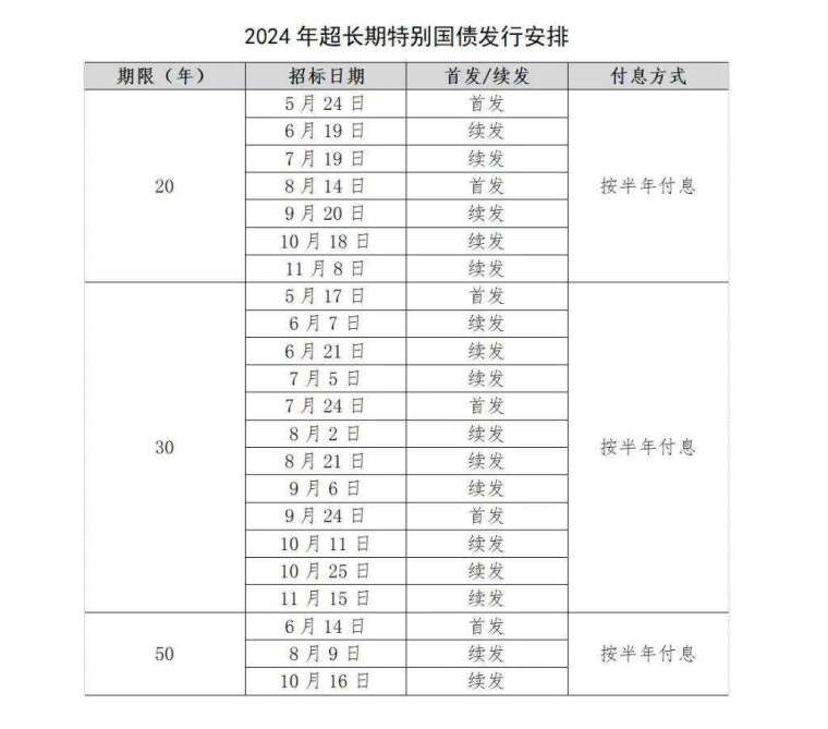 (來源:中國財政部)