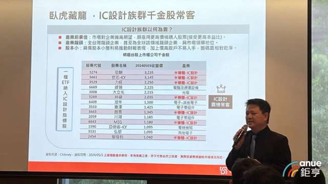 IC設計強勢股一網打盡 台新00947 5/20開募 季定審因應股價波動。(鉅亨網記者陳于晴)