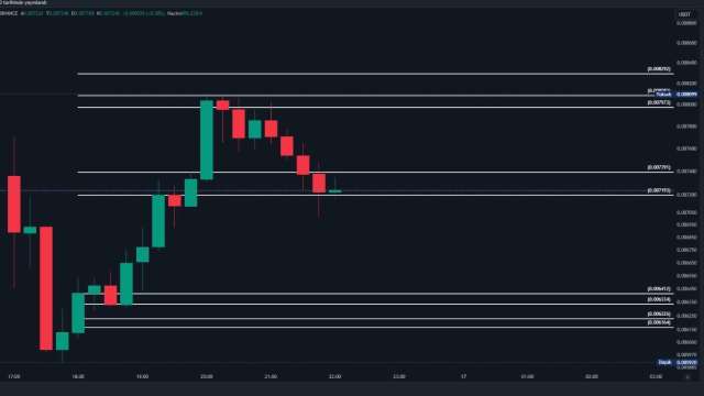 Notcoin強勢上線交易所價格走勢預測！ 什麼是NOT關鍵資訊和同步上漲迷因幣 (圖：業者提供)