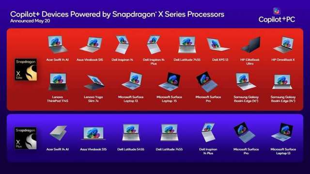 高通Snapdragon X為Copilot+獨家平台 七大品牌搶搭AI PC換機潮。(業者提供)