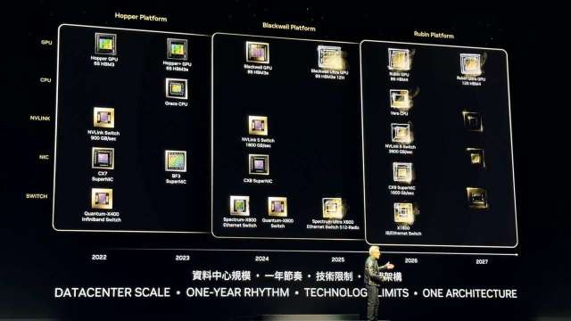 首揭露下一代平台Rubin 搭載HBM4、2026年量產。(鉅亨網記者魏志豪攝)