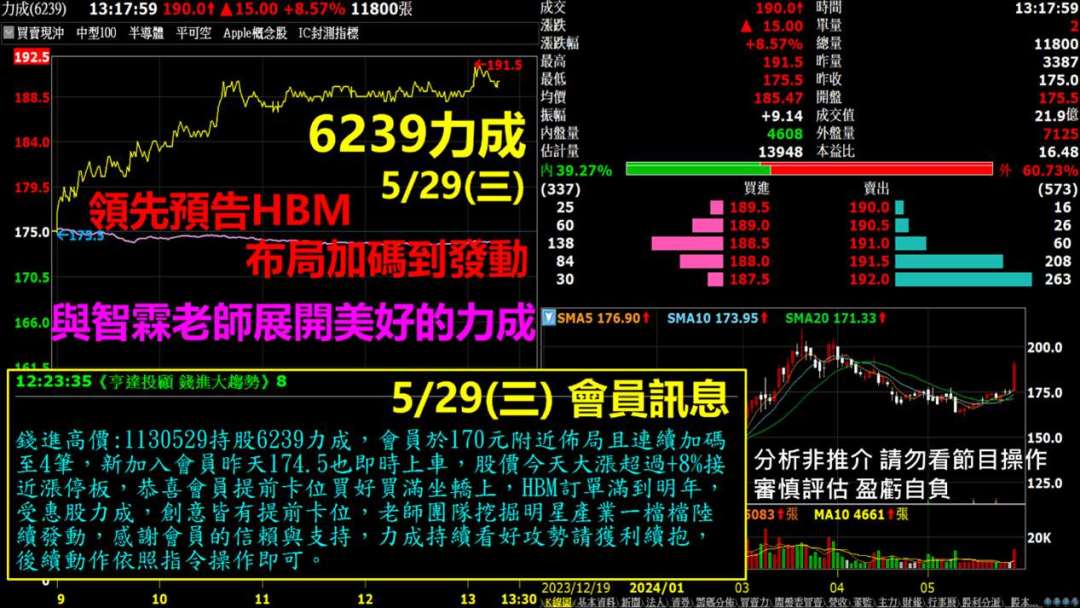 市場資金賣股轉債? 投等債貴賓精準佈局,雙B主流抗跌: 力成、創意、欣興、技嘉、樺漢、全新、保瑞 | 鉅亨網 - 台股新聞