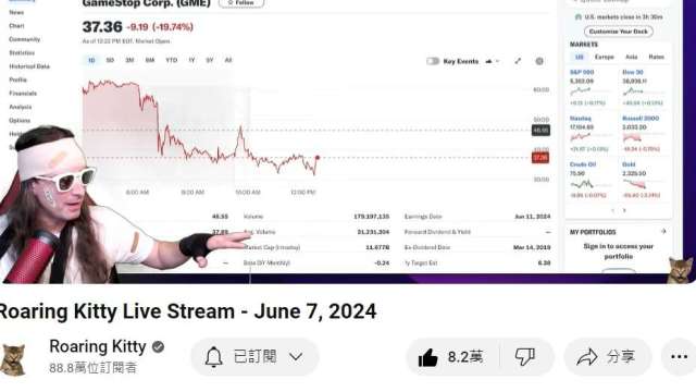 「咆哮小貓」現身無新意 GameStop血崩近40% 其他迷因股狂瀉一片(圖：翻攝Keith Gill YT)