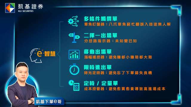 免盯盤投資神器！凱基證券推出「e智慧」掌握交易時機(凱基證券提供)