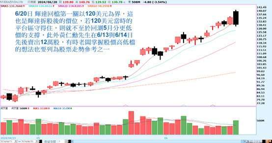 分析文字版權所有：大華國際投顧分析師張志誠