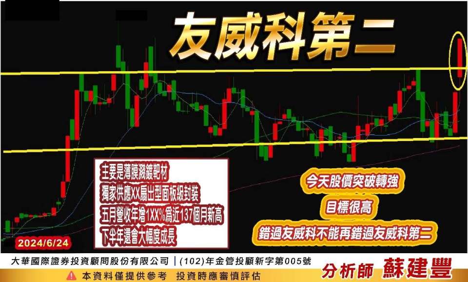 扇出型面板級封裝果然變主流，友威科迎接3根漲停，京晨科第二迎接3根漲停，今日大公開，不能錯過「友威科第二」 | 鉅亨網 - 專家觀點
