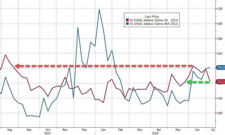 (圖：ZeroHedge)