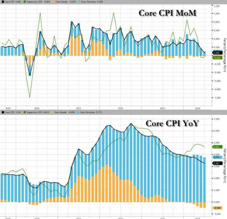 (圖：ZeroHedge)