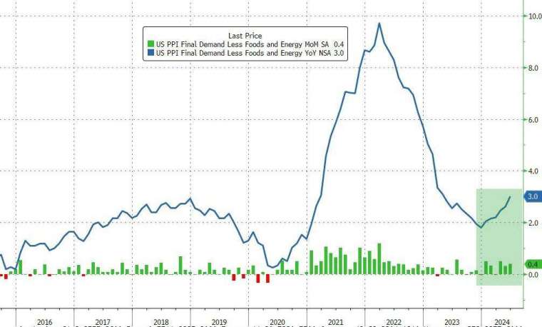 (圖：ZeroHedge)