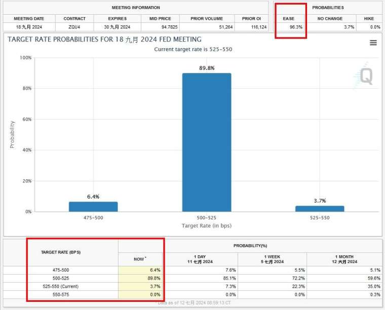 (圖：ZeroHedge)