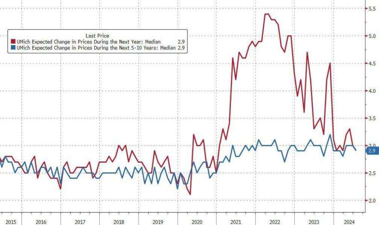 (圖：ZeroHedge)