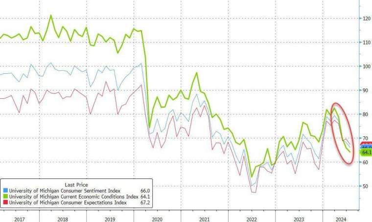 (圖：ZeroHedge)