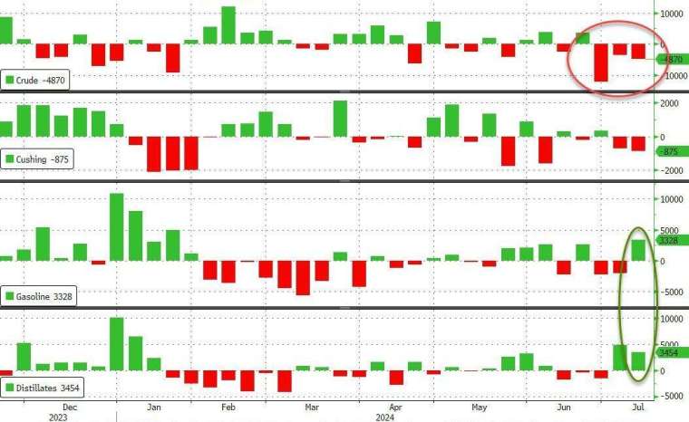 (圖：ZeroHedge)