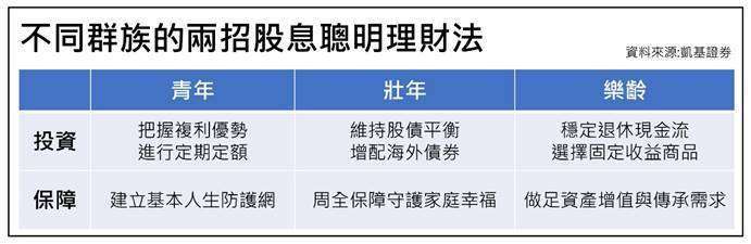 圖表：凱基投顧提供。