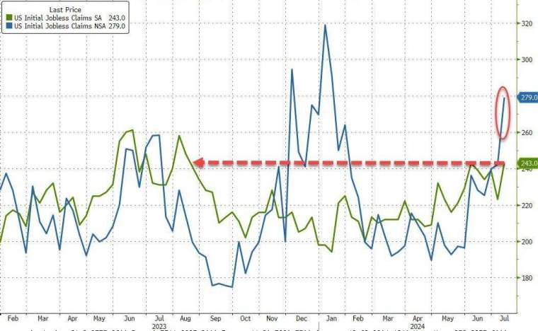 (圖：ZeroHedge)