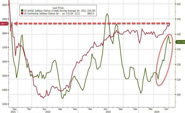 (圖：ZeroHedge)