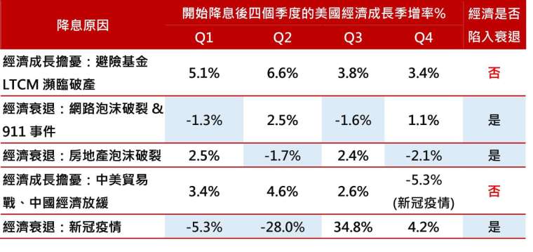 資料來源：Bloomberg、野村投信整理，資料日期：1998~2020。