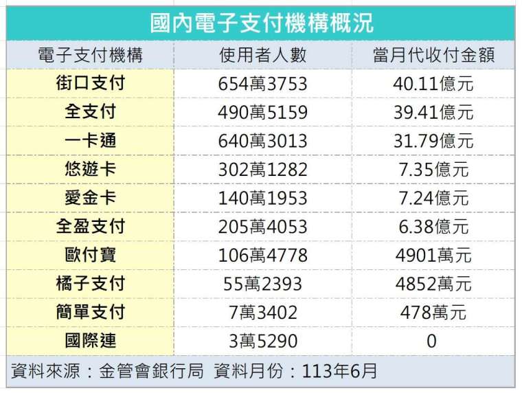 製表：鉅亨網記者陳于晴