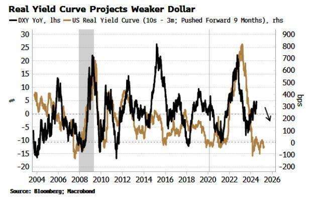 (圖：ZeroHedge)