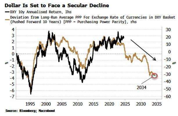 (圖：ZeroHedge)