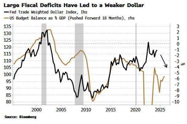 (圖：ZeroHedge)