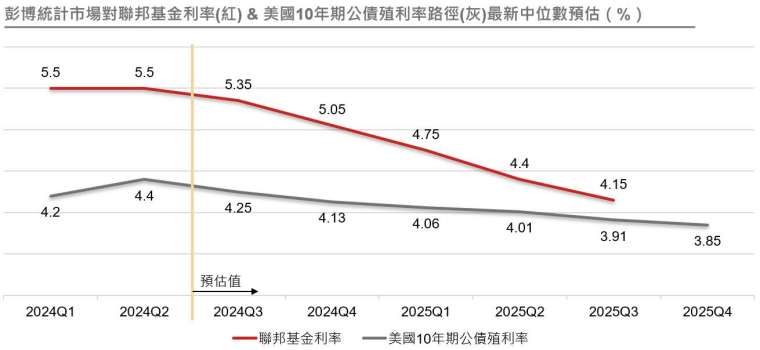 資料來源：Bloomberg, 野村投信整理；資料日期：2024/07/10。* 統計期間自 2014/06/30~2024/06/30 採週資料計算。